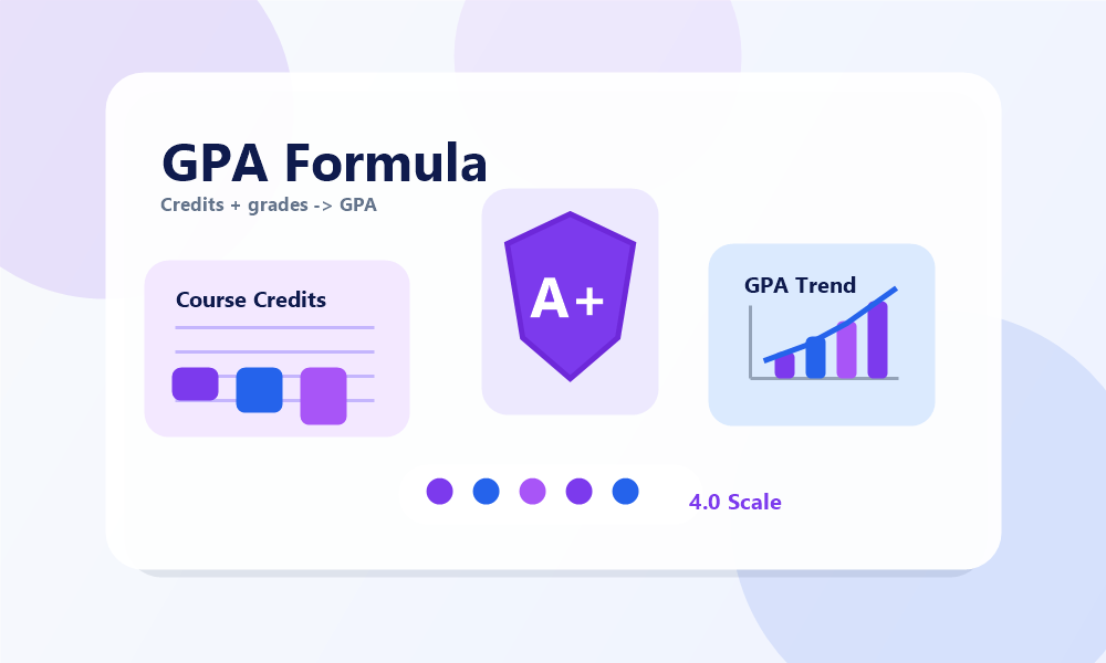 How GPA is Calculated